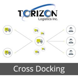 cross-docking